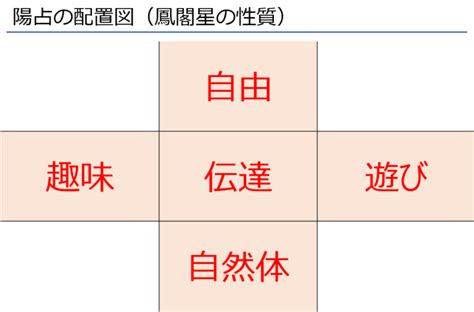 鳳閣星 大運|【十大主星】大運について 